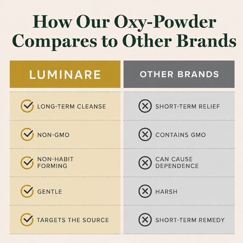 Luminare Oxy-Powder