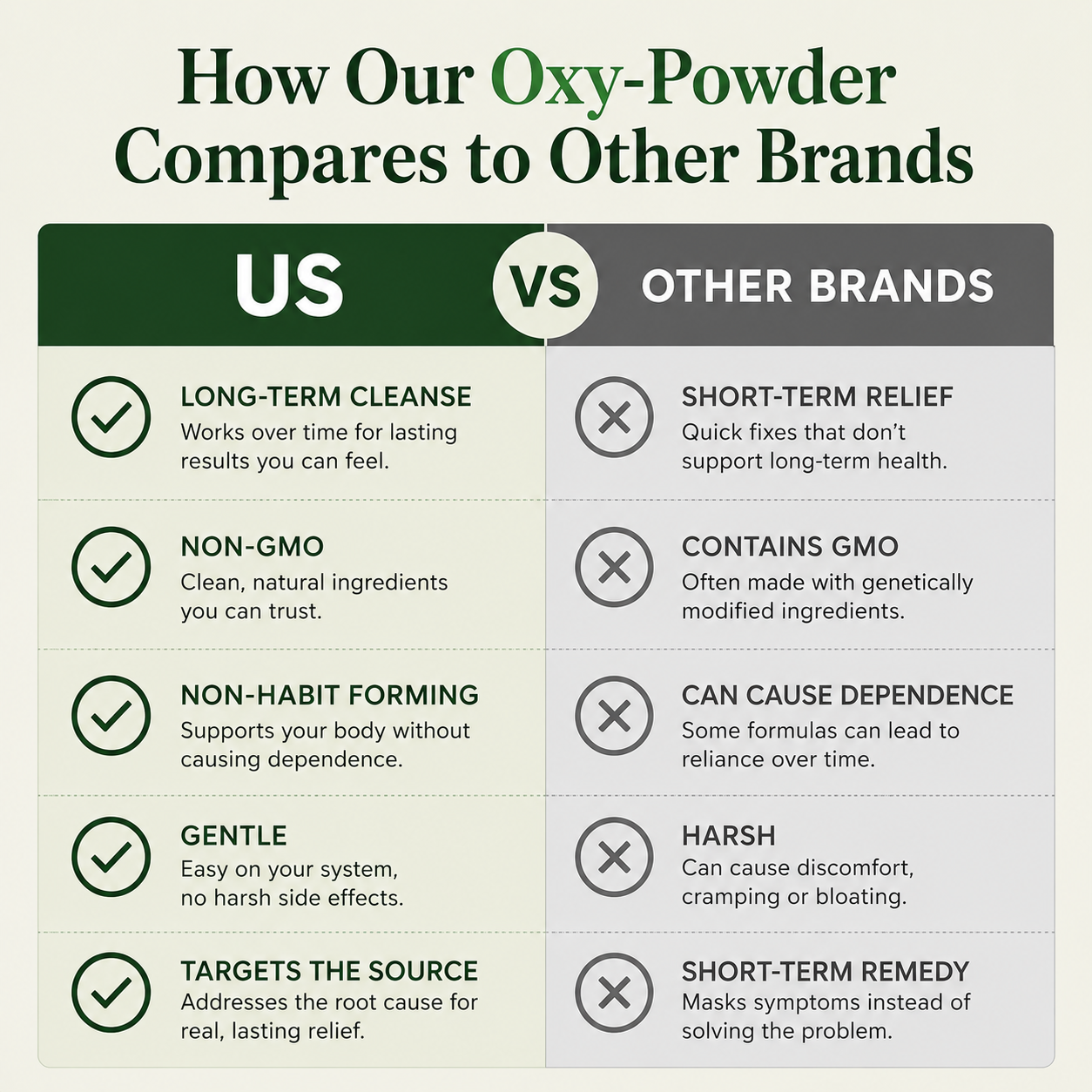 Luminare Oxy-Powder
